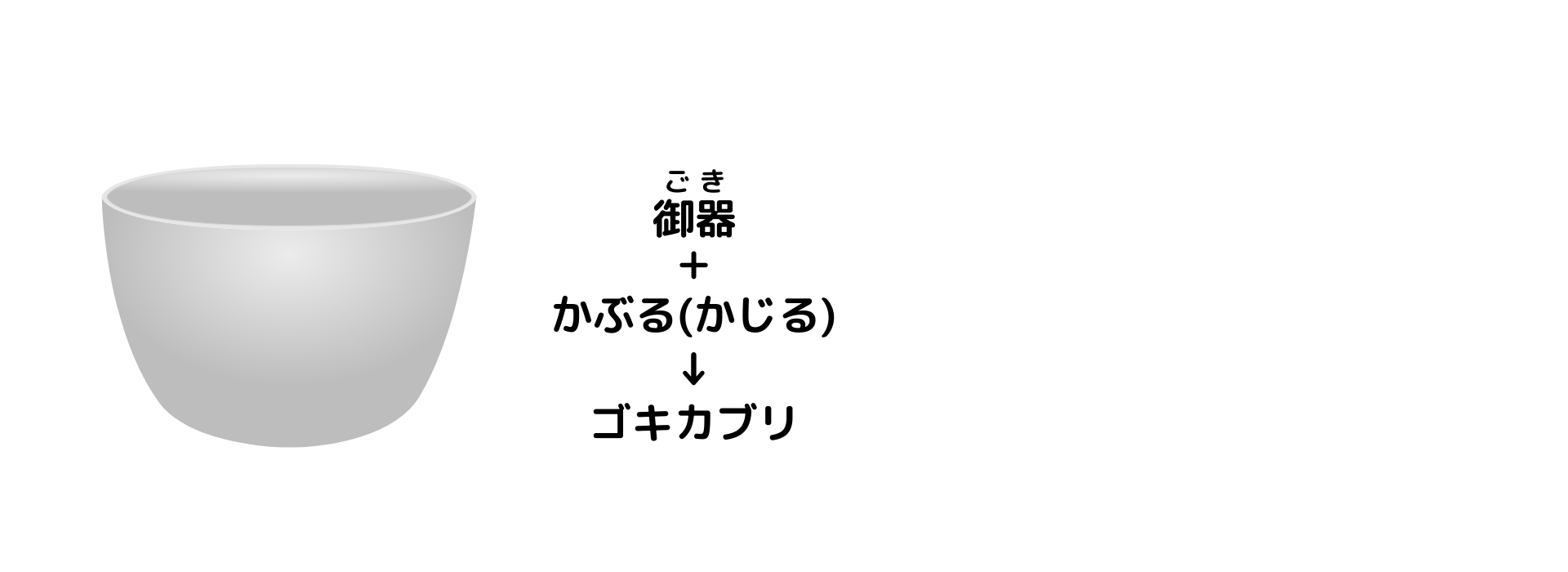 ゴキブリの由来、ゴキカブリ